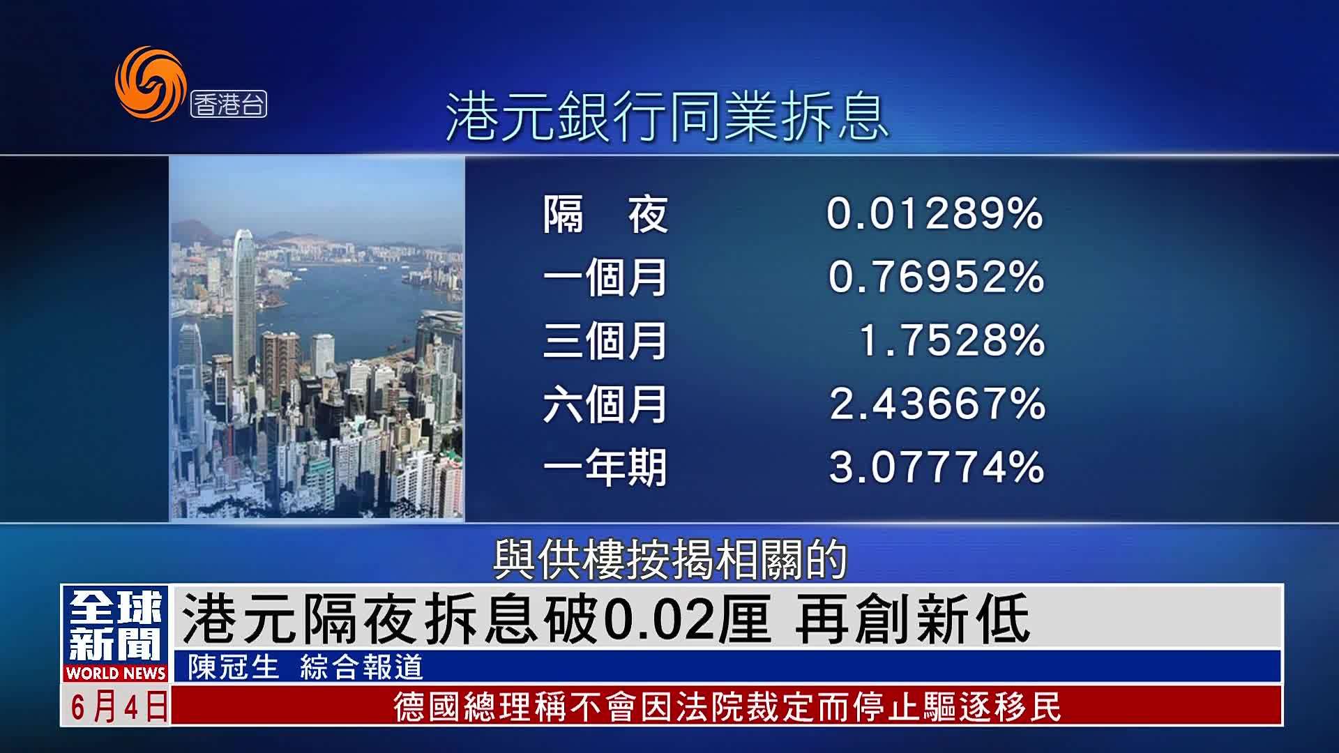 粤语报道｜港元隔夜拆息破0.02厘 再创新低