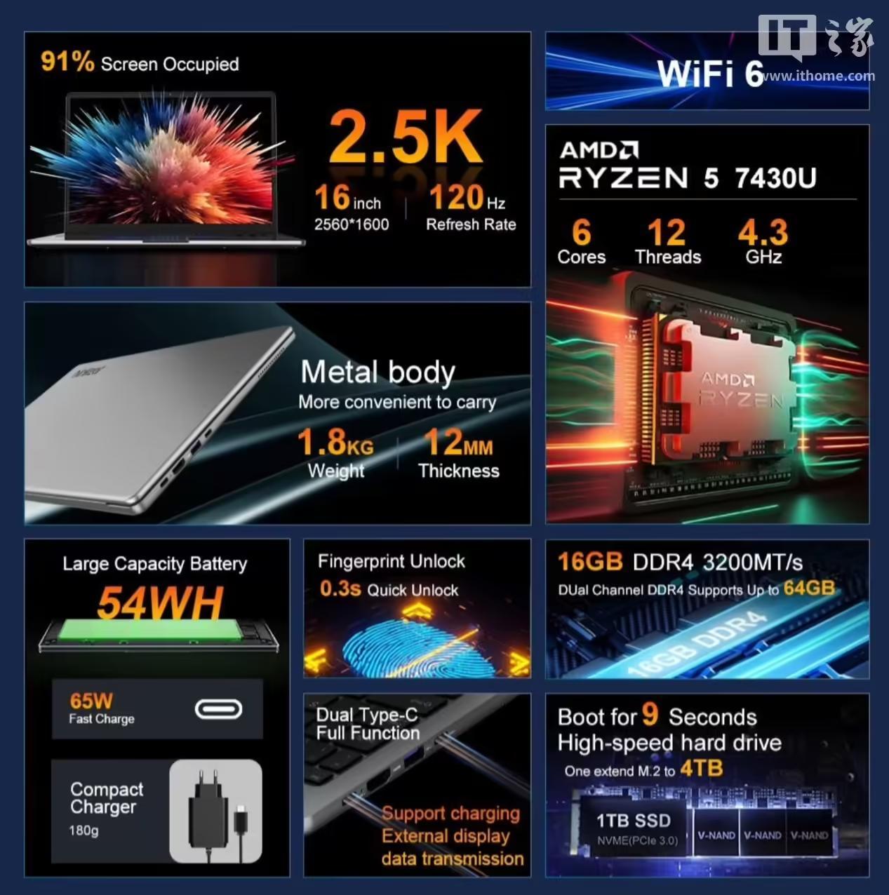 Ninkear推出全新A15 Pro笔记本:锐龙5 7430U处理器,120Hz屏幕