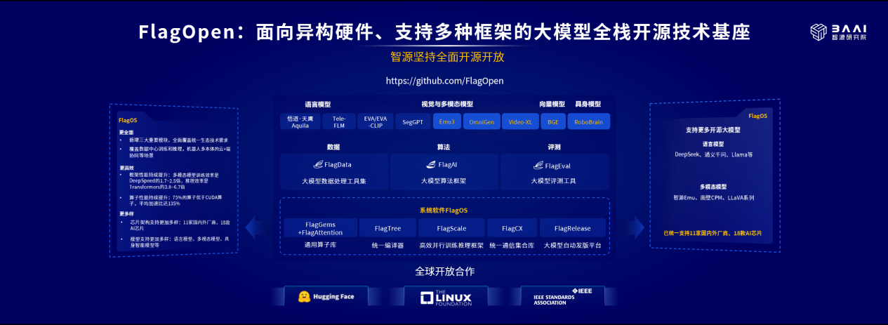 智源发布“悟界”系列大模型,含全球首个原生多模态世界模型Emu3