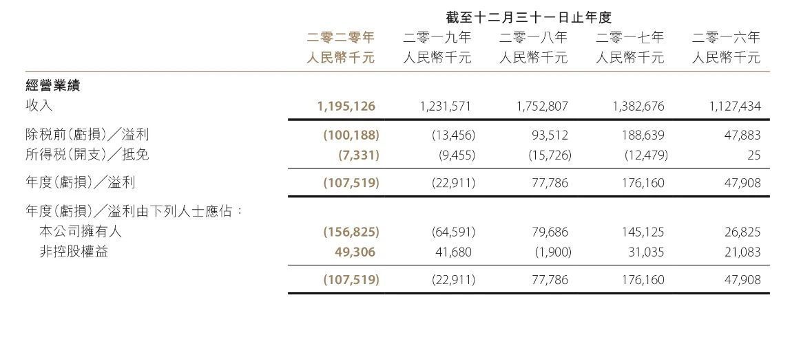 来源：海升果汁公告