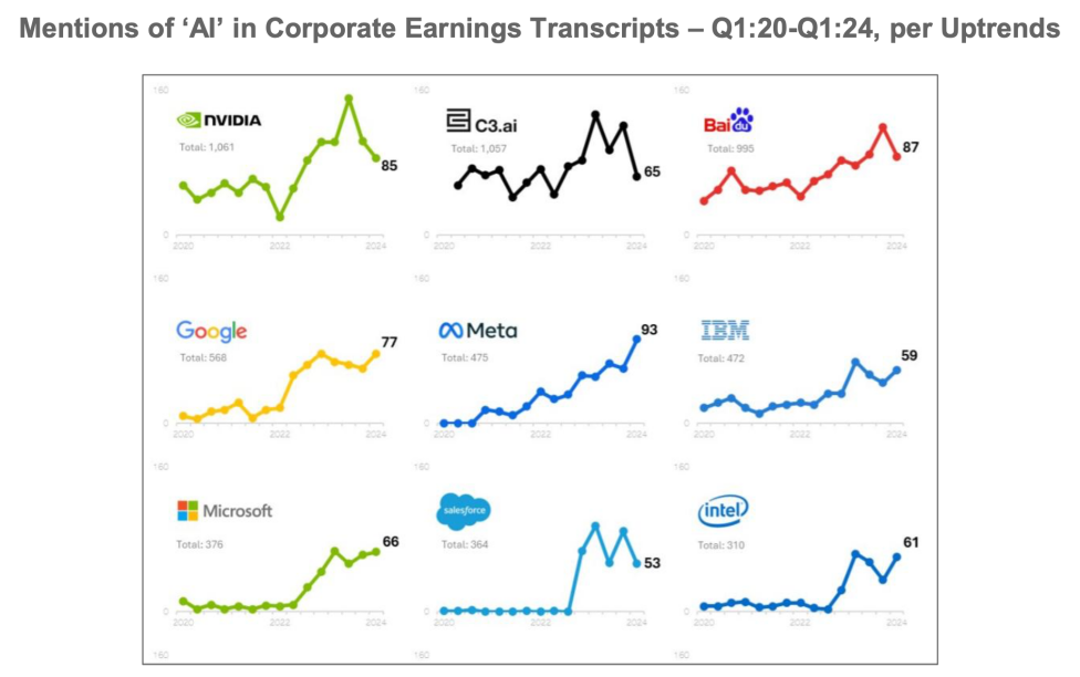 互联网女皇最新AI报告刷屏:8大核心趋势,预测下一个10亿用户市场在哪里?