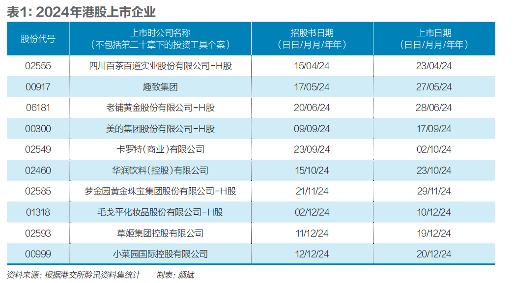 破解A股“上市难”,消费企业扎堆赴港