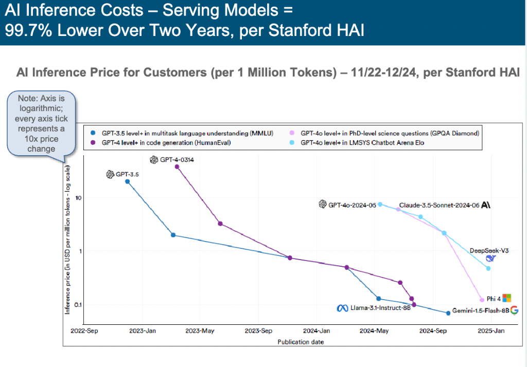 “互联网女皇”发布首份“AI趋势报告”,51次使用"前所未有”