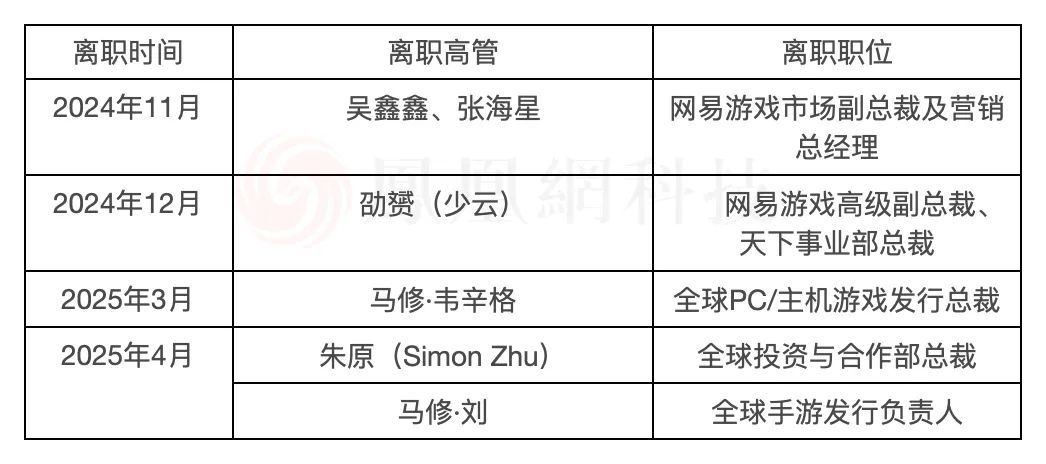 反腐风波新进展:丁磊收权,网易刮骨