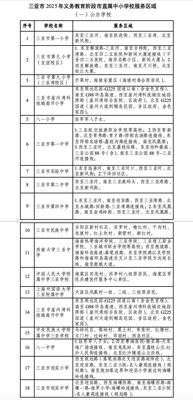 三亚市2025年义务教育阶段市直属中小学校服务区域（公办学校）。三亚市教育局供图