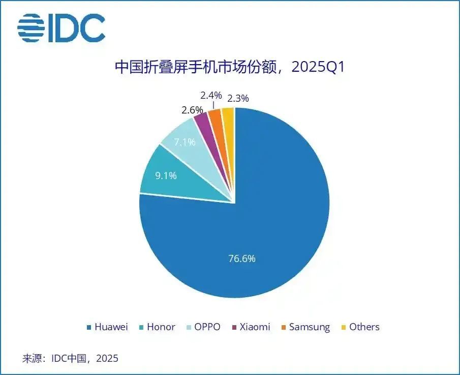 vivo这机子,太炸了