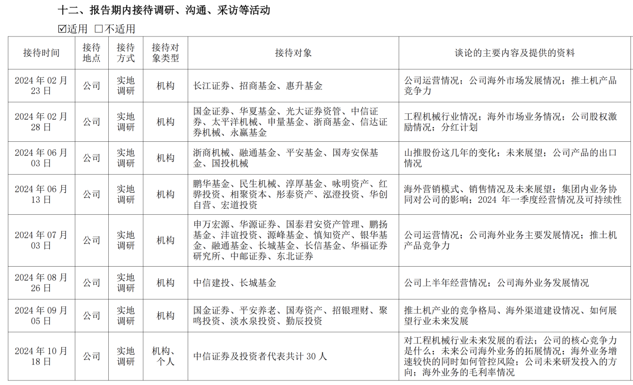 鲁企观察丨收购山重建机后，百亿市值山推股份又决定赴港IPO