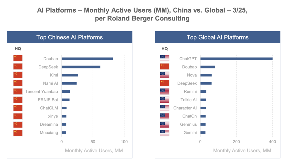 互联网女皇最新AI报告刷屏:8大核心趋势,预测下一个10亿用户市场在哪里?