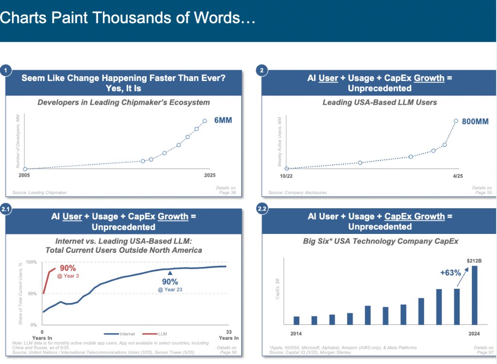 “互联网女皇”发布首份“AI趋势报告”,51次使用"前所未有”