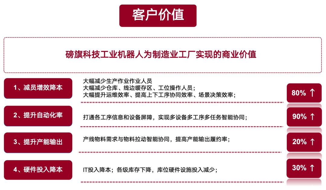 无人工厂加速跑!磅旗科技震撼亮相机器人产业峰会,AI+机器人重塑智造新范式