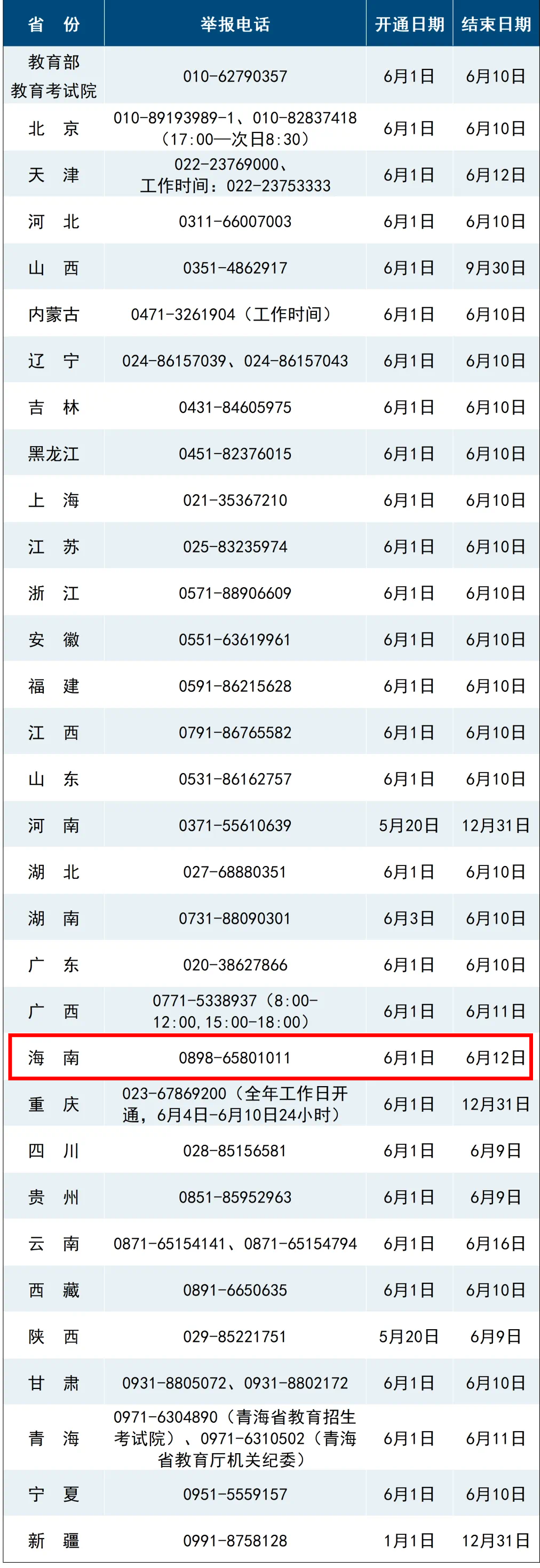 各省份高考举报电话。