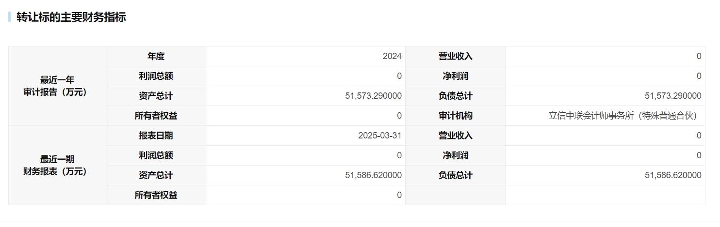 中国中铁拟转让亳州金阅置业有限公司100%股权