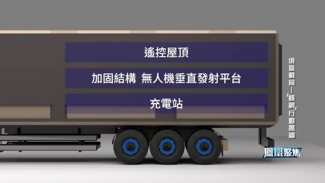 “蛛网”行动揭秘：乌特工雇“代驾”，把藏无人机的卡车开到空军基地附近