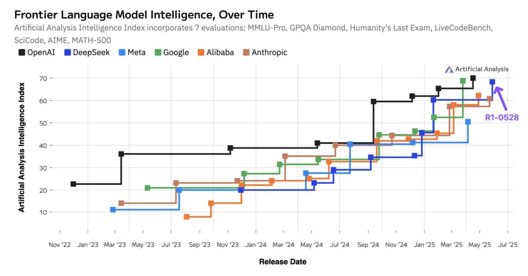 玩完DeepSeek R1新版,外国网友又“蚌埠住了”?