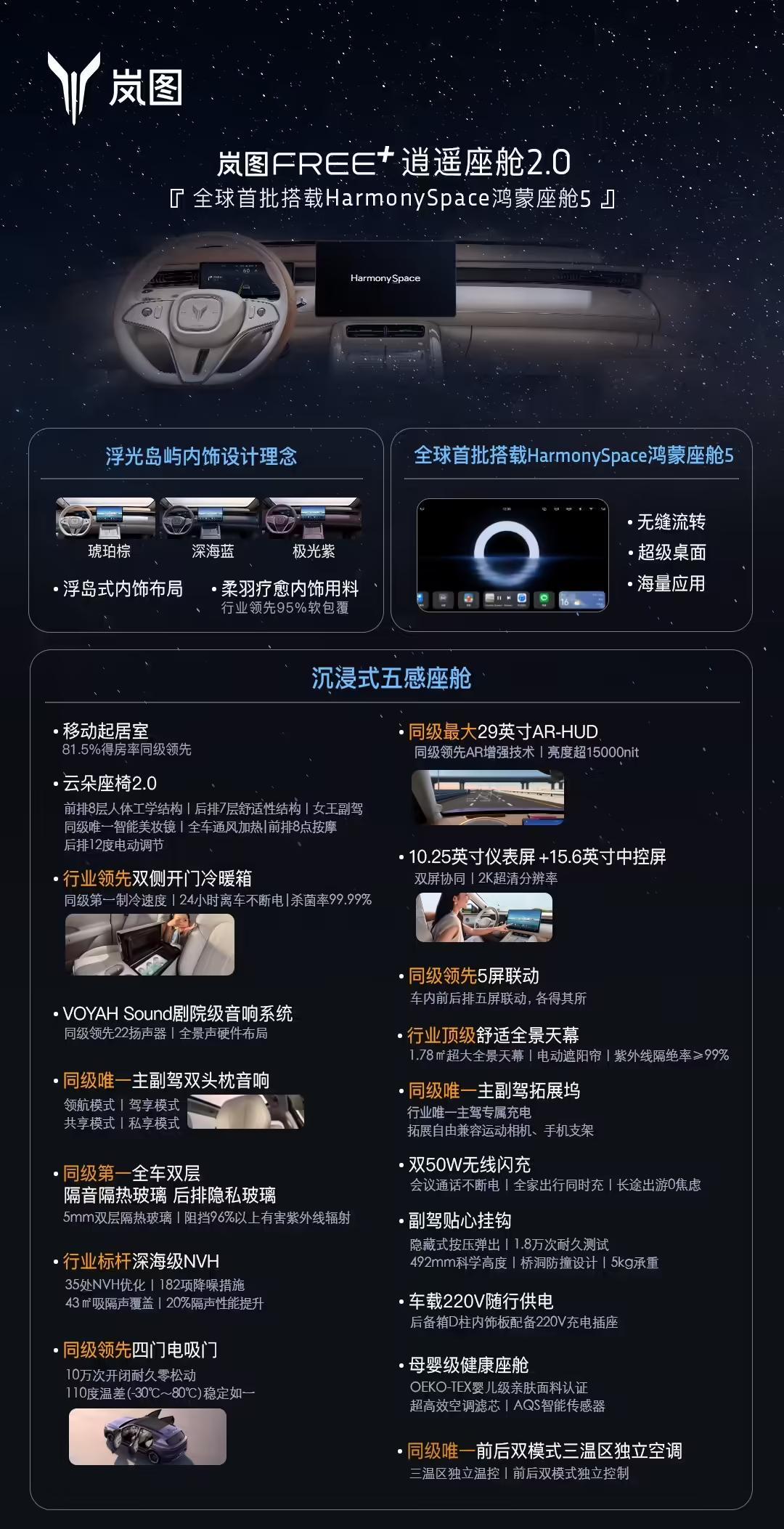 岚图汽车邵明峰:部分品牌通过堆配置+强营销实现溢价,这种乱象非常可耻