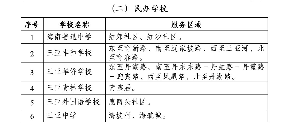 三亚市2025年义务教育阶段市直属中小学校服务区域（民办学校）。三亚市教育局供图