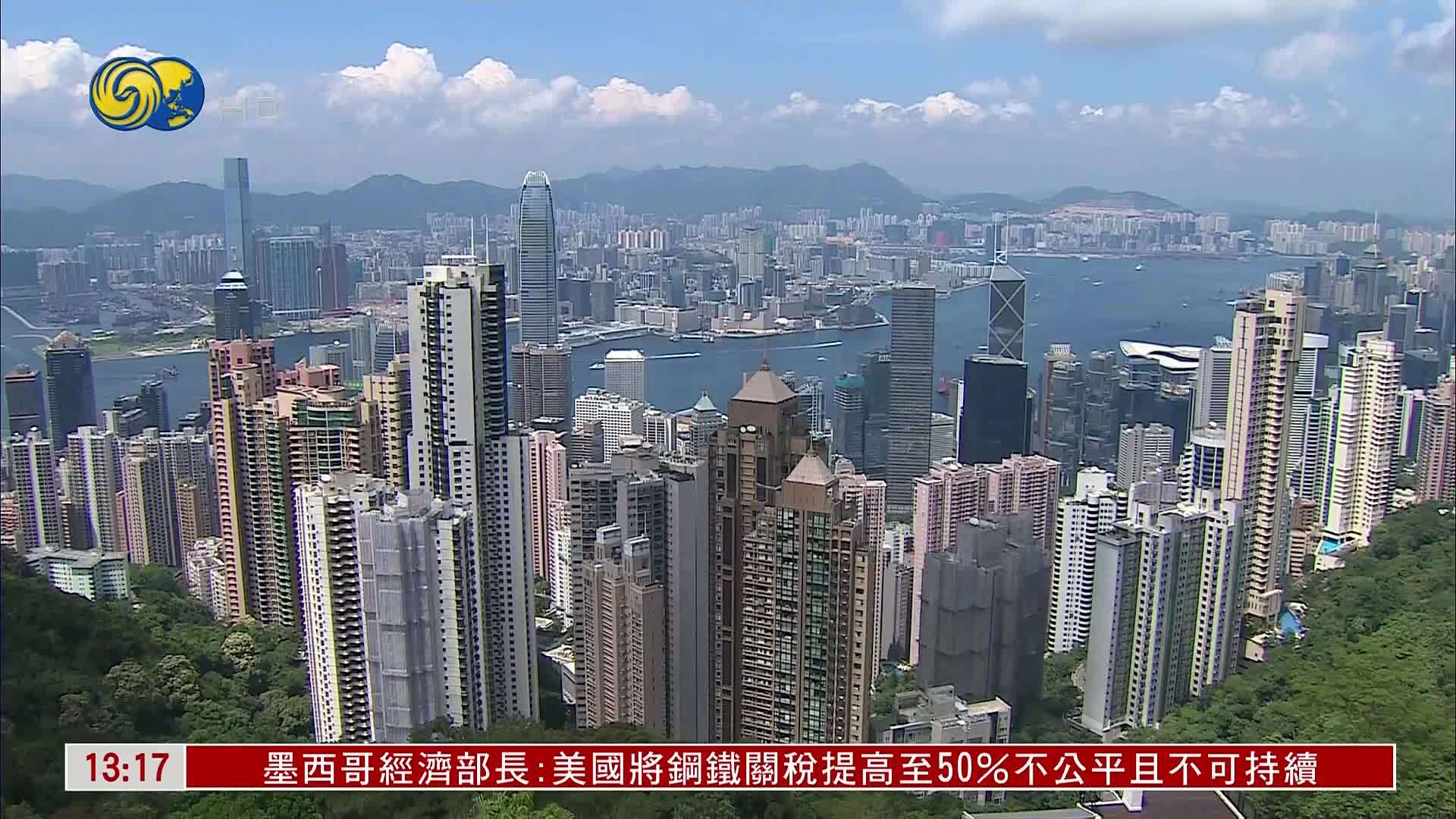 香港营商环境倒退幅度 三个月来最温和 5月来自内地订单大致回稳