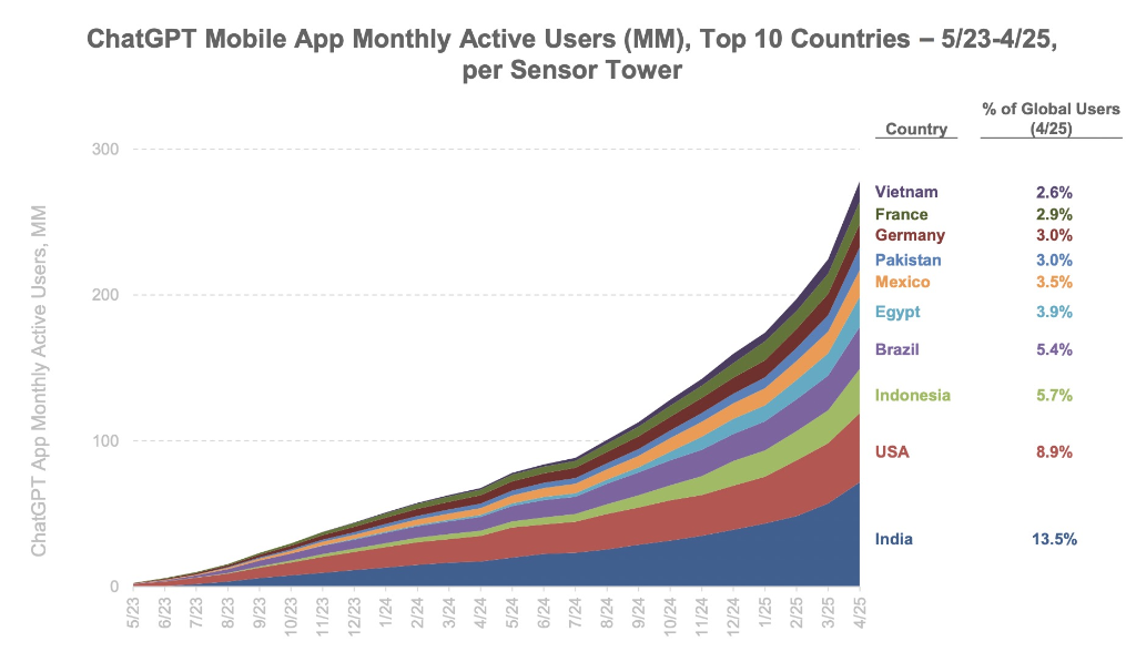 “互联网女皇”发布首份“AI趋势报告”,51次使用"前所未有”