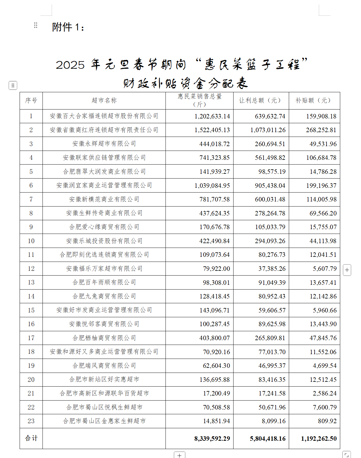 正在公示！安徽一市110余万财政补贴资金拟发放