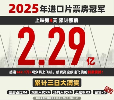 凤凰院线经理指数｜2025端午档总票房4.59亿 动画片成家庭观影主力