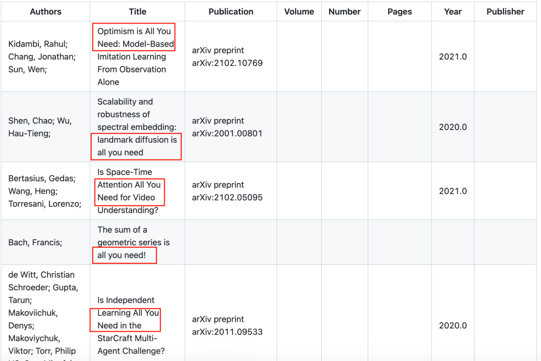 Transformer八周年!Attention Is All You Need被引破18万封神