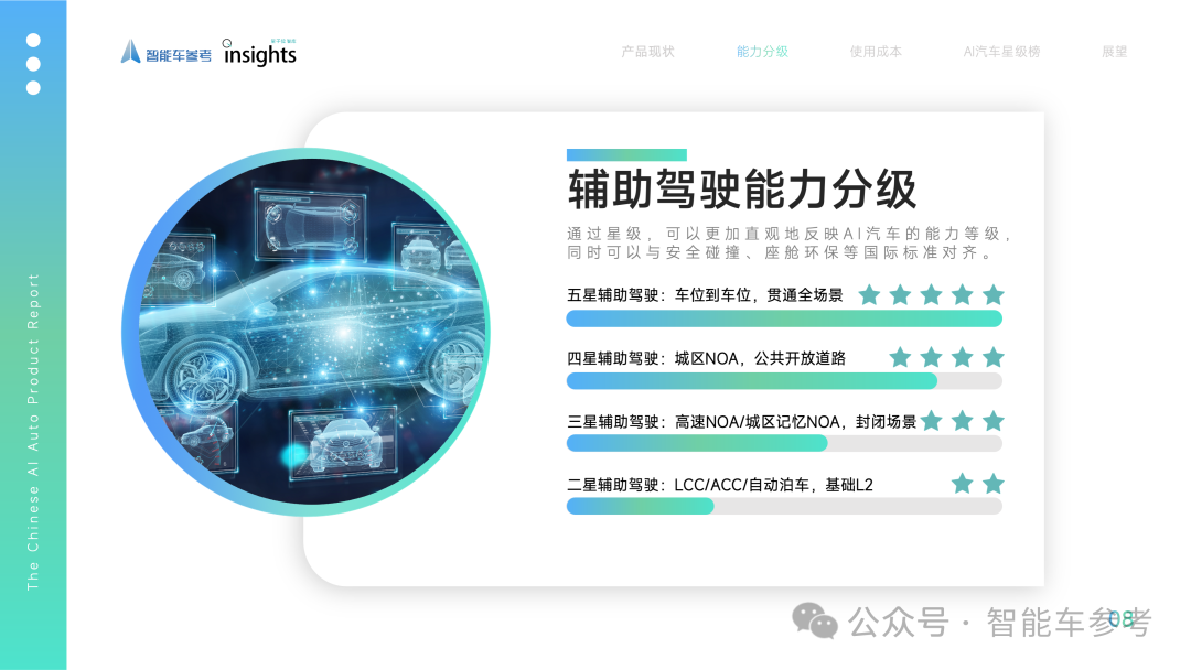 小鹏自研AI芯片上车!老黄一夜成低配了