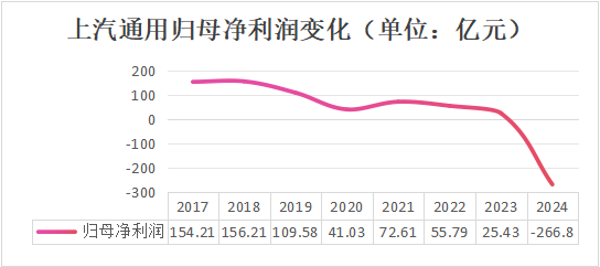 上汽通用还要打一场硬仗