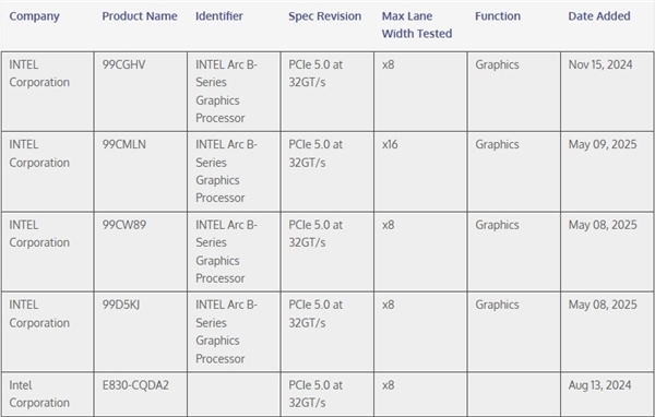 英特尔更新、更强锐炫独显现身,首次用上PCIe 5.0x16