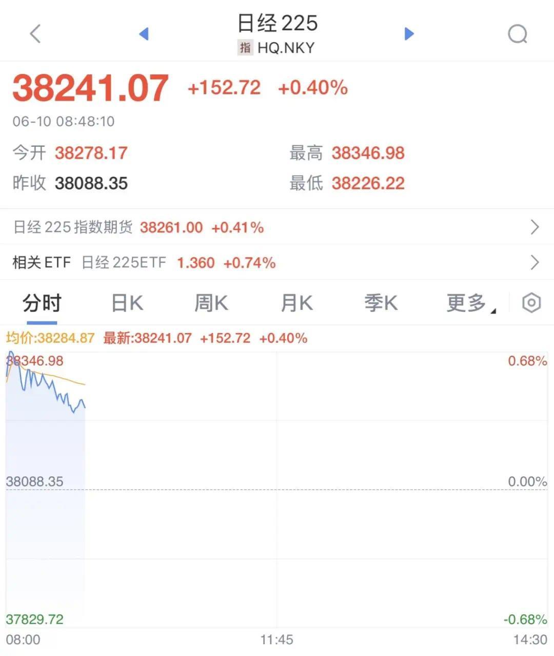 刚刚，短线下挫_凤凰网