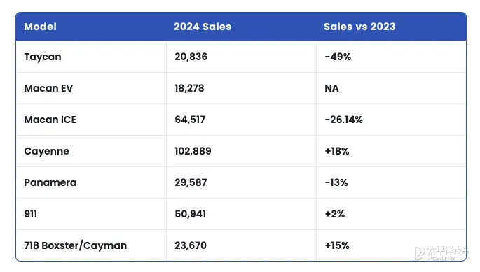 纯电大G?奔驰高管都承认它失败咯