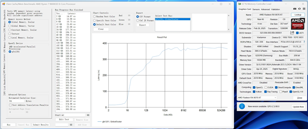 22款RX 9070 XT横评,三星显存真的不如SK海力士:差距1-2%