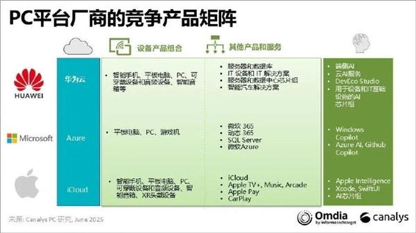 超iOS成中国第二!截至2024年底华为出货约1.03亿台搭鸿蒙系统的手机