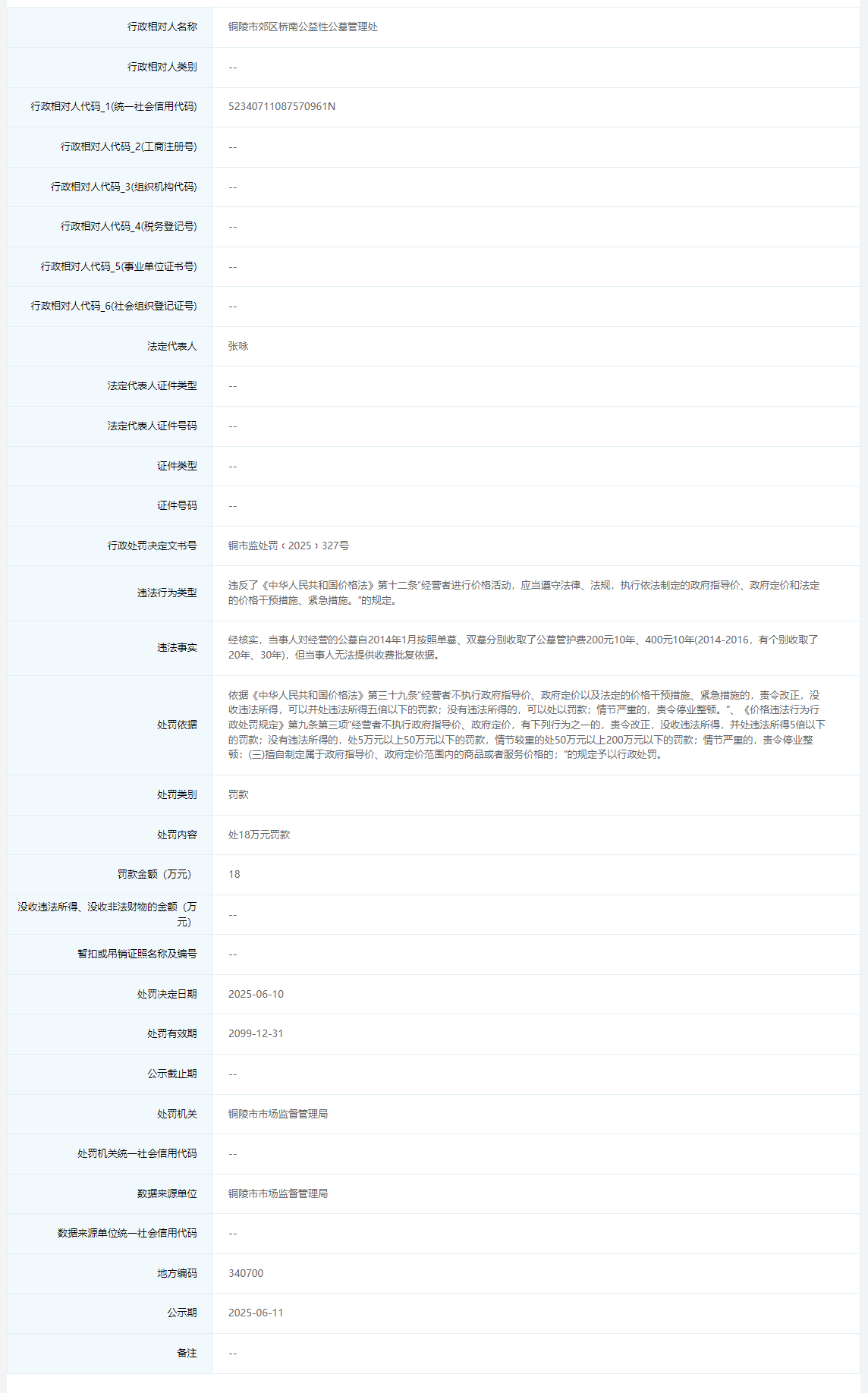 擅自定价收费长达10年，铜陵郊区两家公墓管理单位被罚33万