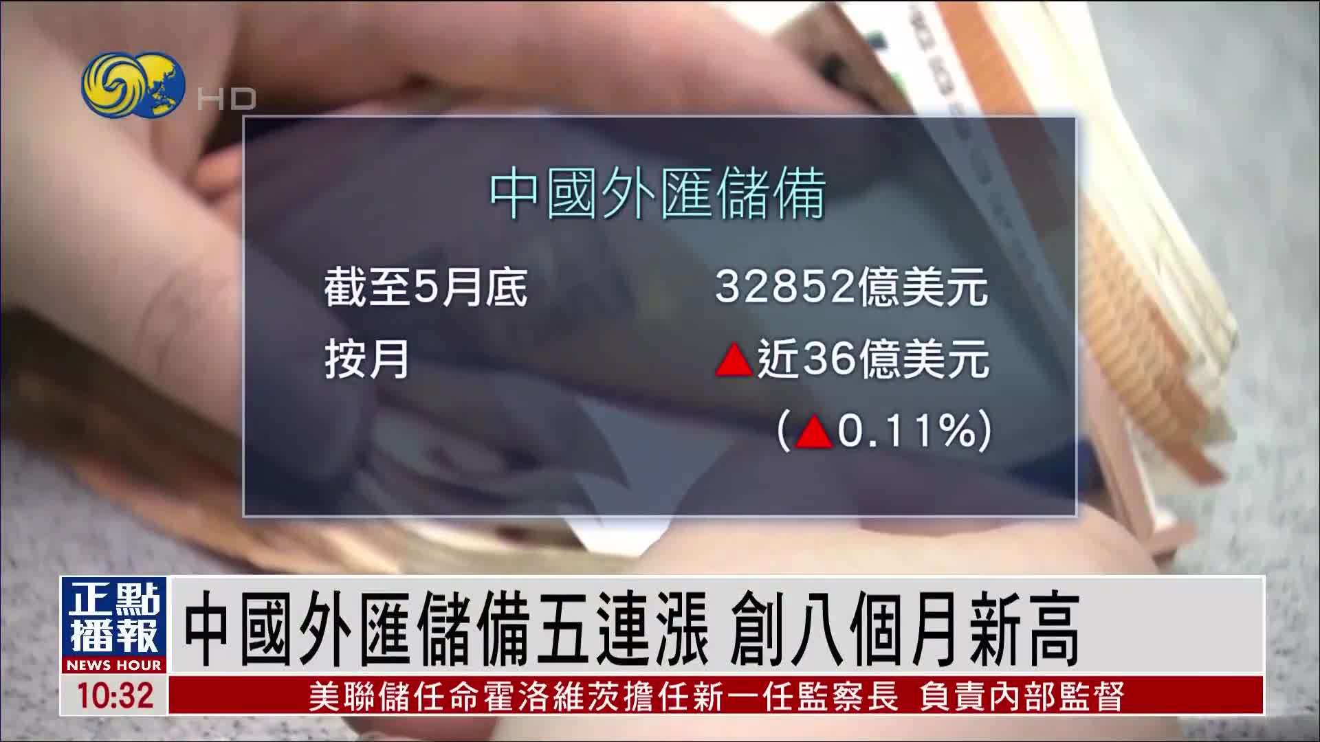 中国外汇储备五连涨 创八个月新高