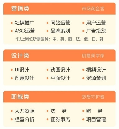 (万兴科技2026届校招热招职位,同步开放实习生名额)