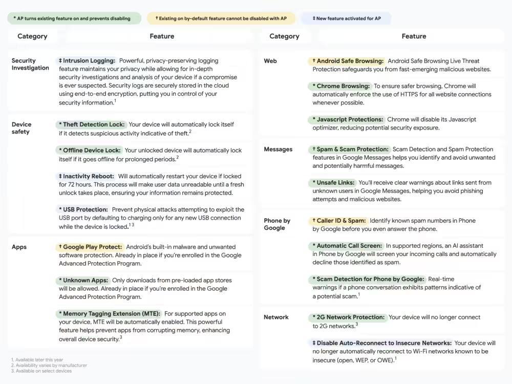谷歌正式发布安卓16:增强安全、引入Live Updates动态通知等