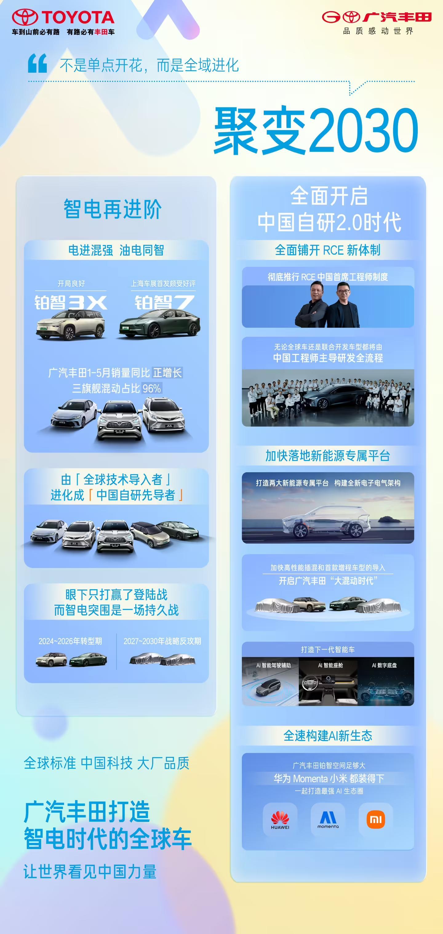 广汽丰田接入小米“人车家”生态,铂智7将率先开放硬件接口