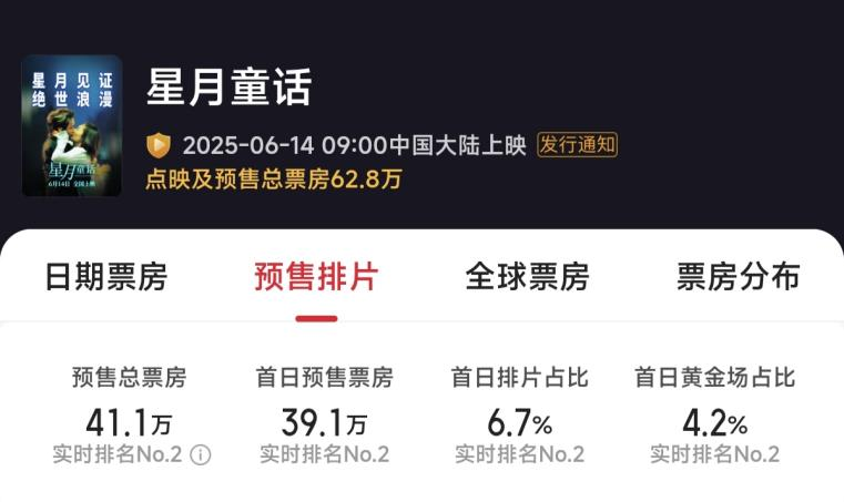 凤凰院线经理指数｜《新·驯龙高手》票房有望冲击2亿，预热暑期档