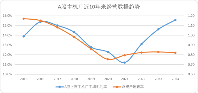 大兼并时代:中国汽车产业内卷终局推演
