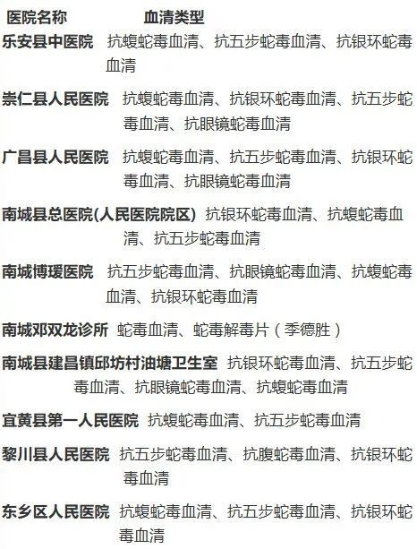 被蛇咬伤如何自救？抚州公布可打抗蛇毒血清医院名单
