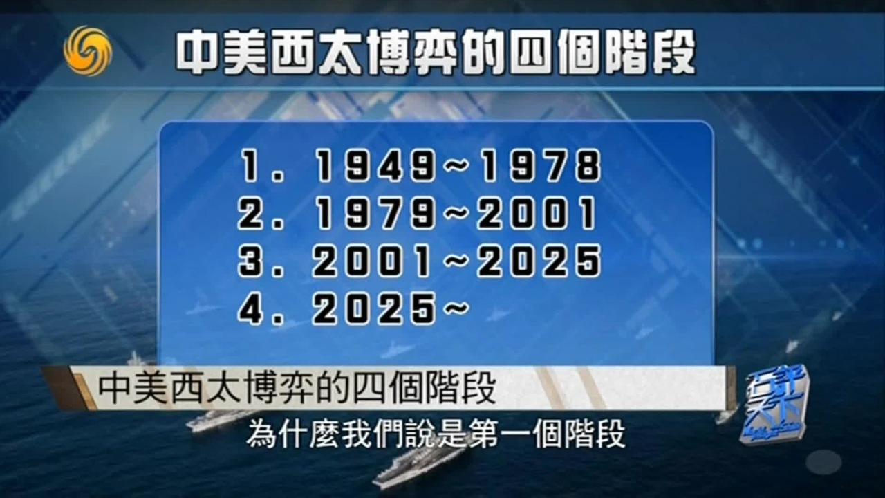 中国重返海洋强国，牵动地区局势，石齐平解读中美西太博弈的四个阶段