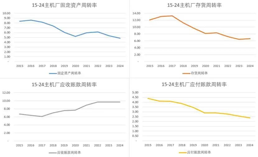 大兼并时代:中国汽车产业内卷终局推演
