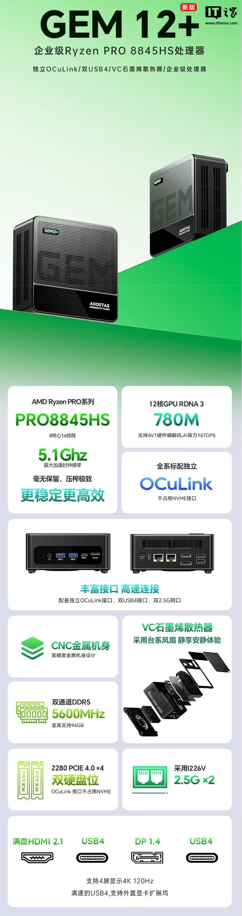 天钡推出新款GEM12+迷你主机:搭锐龙7 Pro-8845HS,2158元起