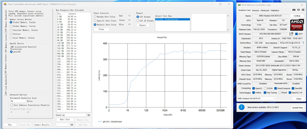 22款RX 9070 XT横评,三星显存真的不如SK海力士:差距1-2%