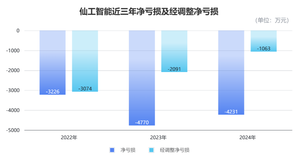 他本是浙大医学4加4,现在带队上海机器人冲刺IPO