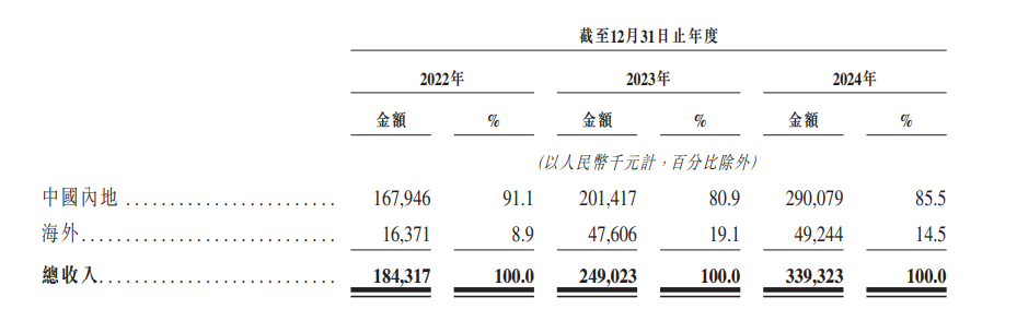 他本是浙大医学4加4,现在带队上海机器人冲刺IPO