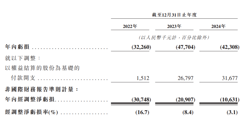 他本是浙大医学4加4,现在带队上海机器人冲刺IPO