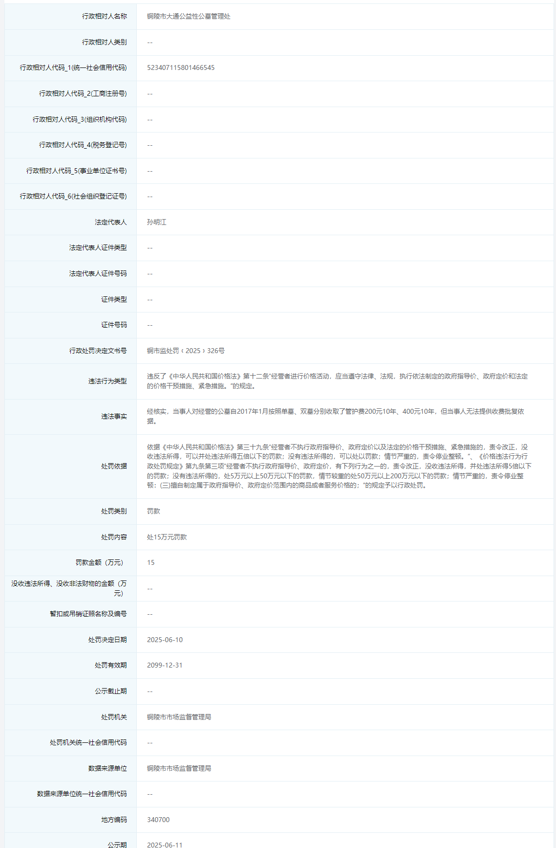 擅自定价收费长达10年，铜陵郊区两家公墓管理单位被罚33万