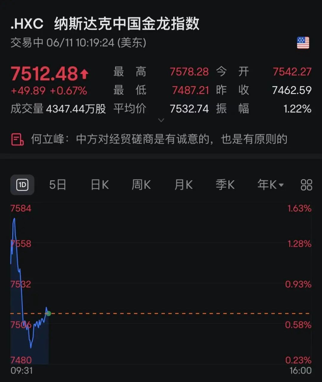 美联储降息特朗普就赢了_特朗普股票大涨_