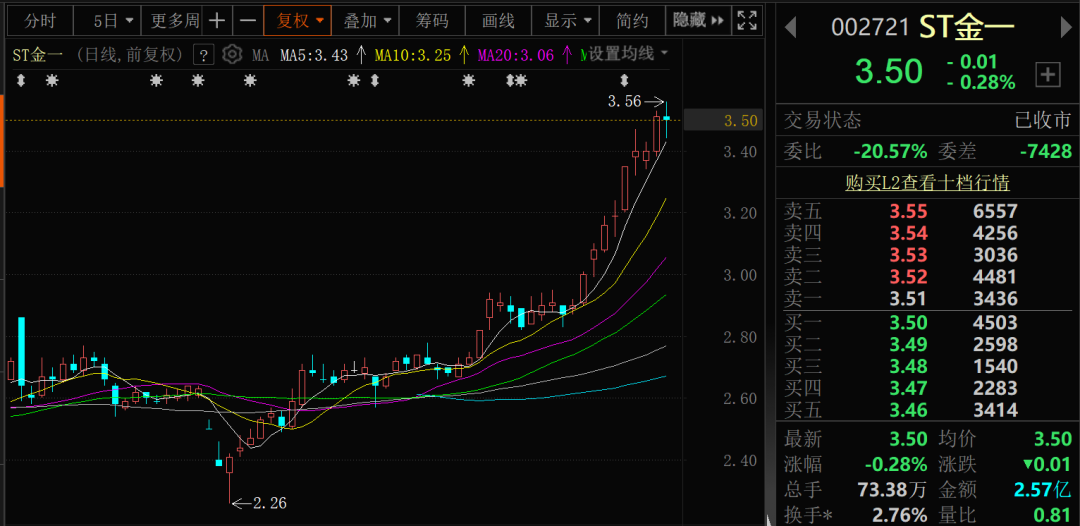 _股票摘星和脱帽的区别_股票摘星脱帽是什么意思